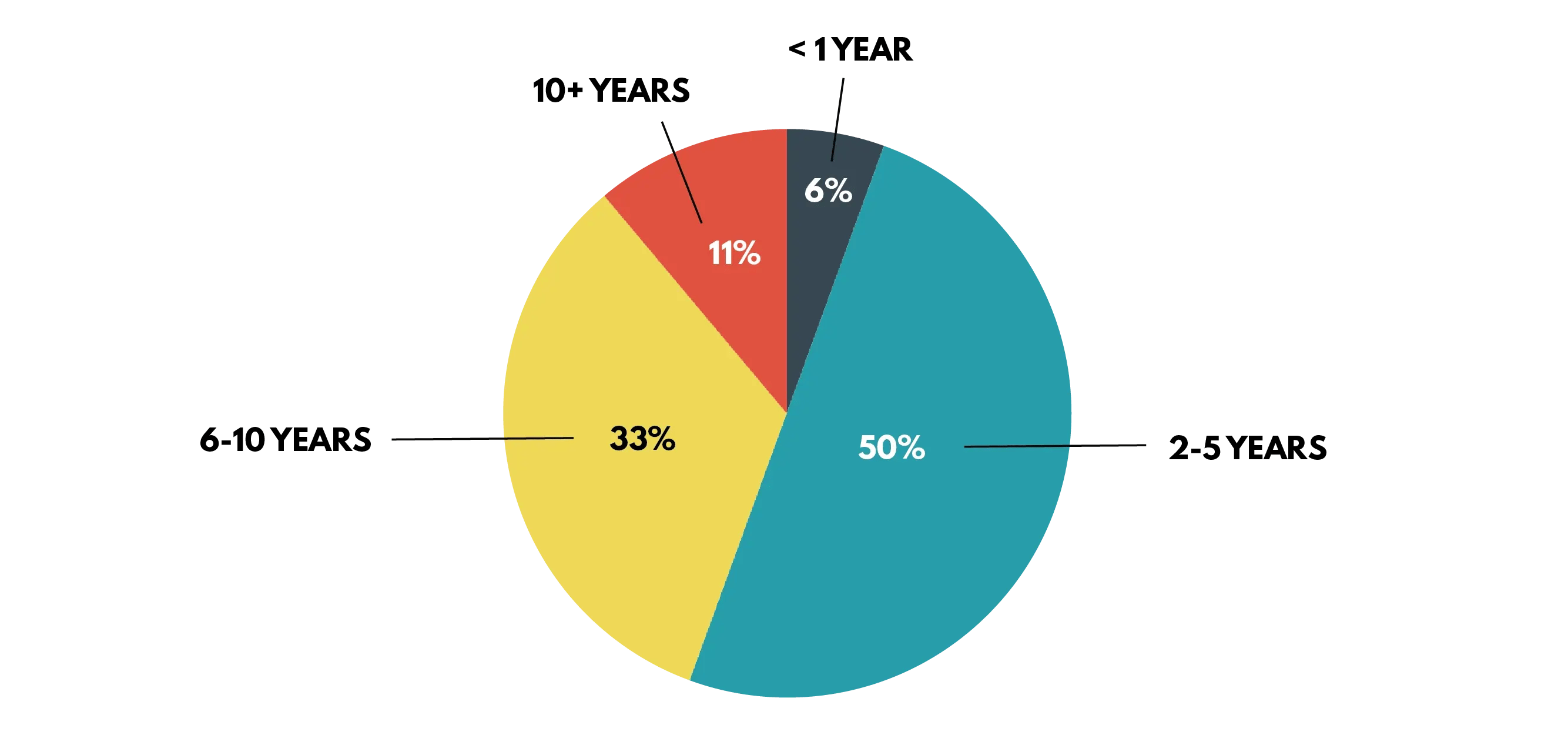 AI in the Legal Industry How Do Lawyers Feel?